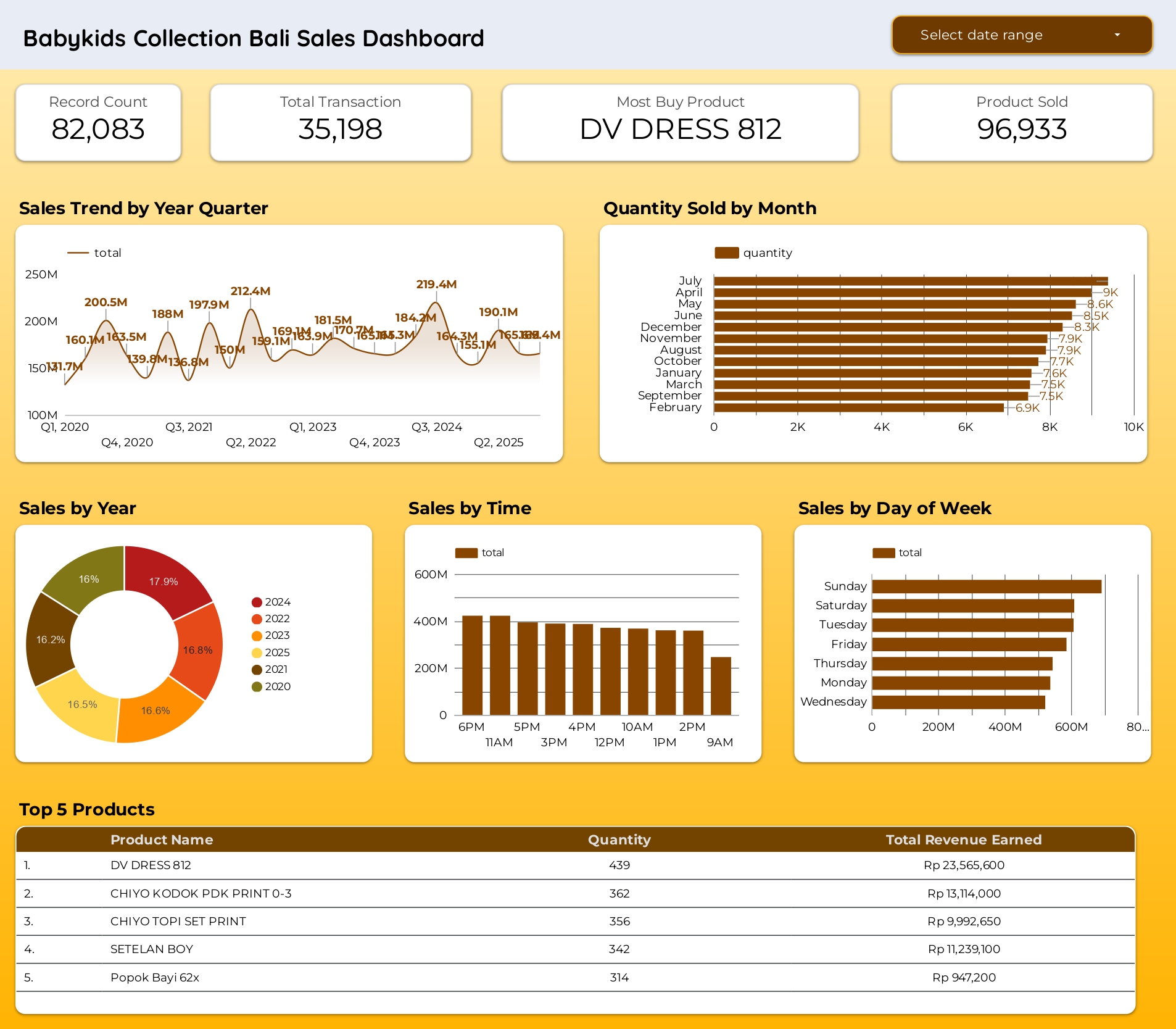 Babykids Dashboard preview